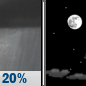 Tuesday Night: Isolated Rain Showers then Mostly Clear