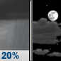 Sunday Night: Slight Chance Rain Showers then Partly Cloudy