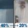 Saturday: Scattered rain showers before noon, then a slight chance of rain between noon and 1pm. Mostly cloudy, with a high near 59. Southwest wind 3 to 7 mph. Chance of precipitation is 40%. New rainfall amounts less than a tenth of an inch possible. Saturday: Scattered Rain Showers then Slight Chance Light Rain